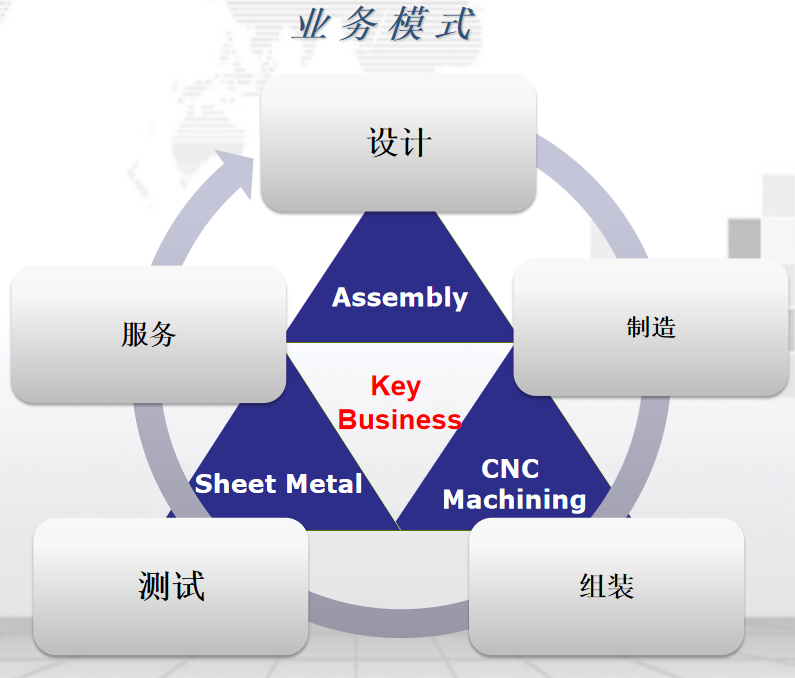 公司代表参加中国精密制造行业发展论坛